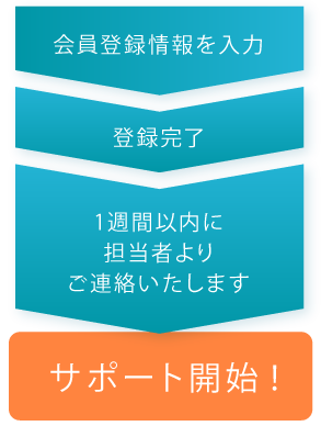 会員登録の流れ